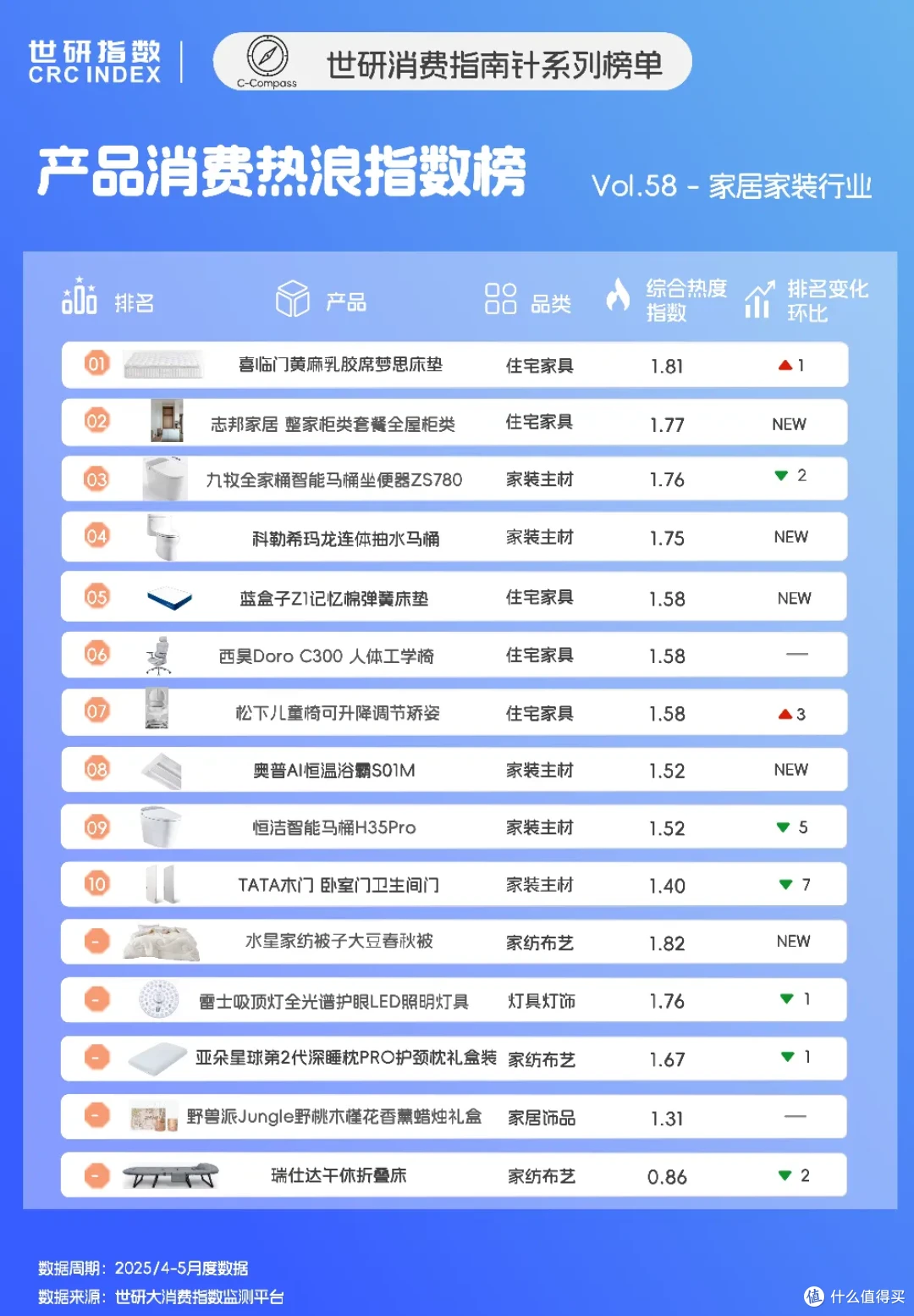 情绪价值需求增长,推动嗅觉经济兴起|世研消费指数产品榜Vol.58