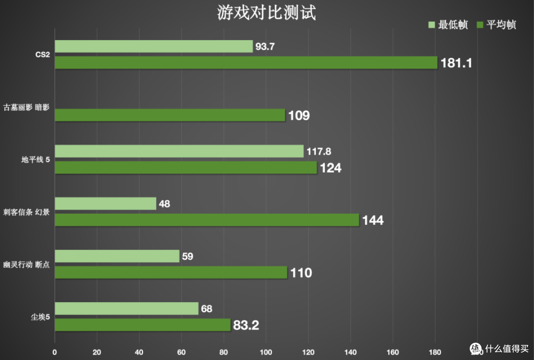 七彩虹橘猫全家桶:RTX 5050 橘猫显卡首发评测分享