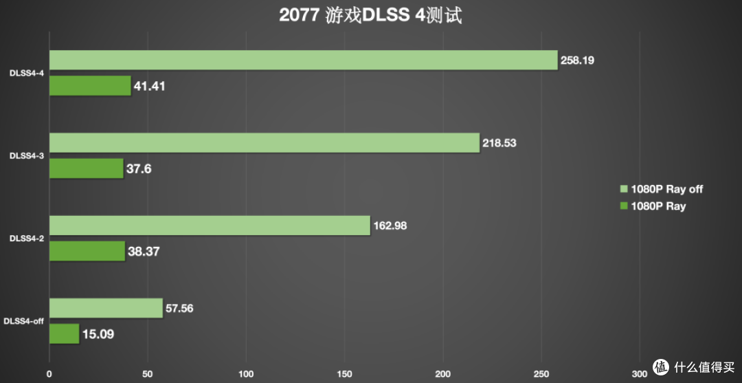 七彩虹橘猫全家桶:RTX 5050 橘猫显卡首发评测分享