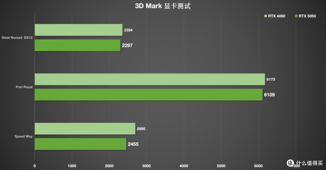 七彩虹橘猫全家桶:RTX 5050 橘猫显卡首发评测分享