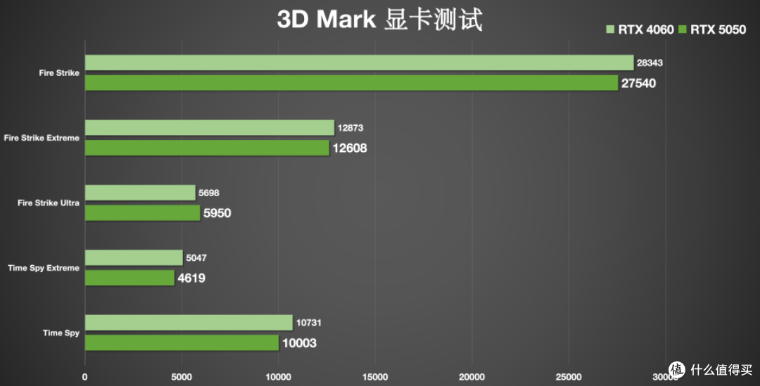 七彩虹橘猫全家桶:RTX 5050 橘猫显卡首发评测分享