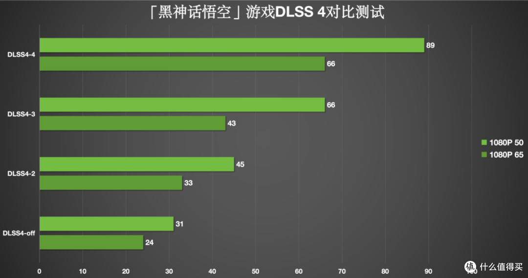 七彩虹橘猫全家桶:RTX 5050 橘猫显卡首发评测分享