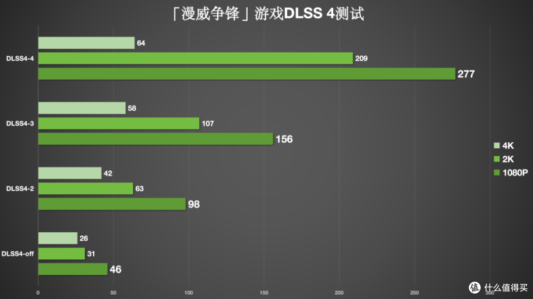 七彩虹橘猫全家桶:RTX 5050 橘猫显卡首发评测分享