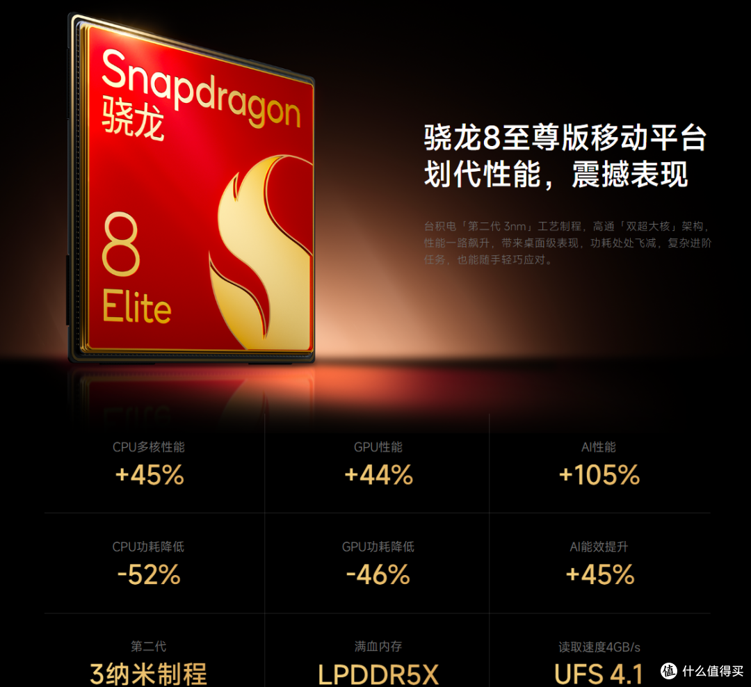 入手小米15Ultra一个月后的真实感受