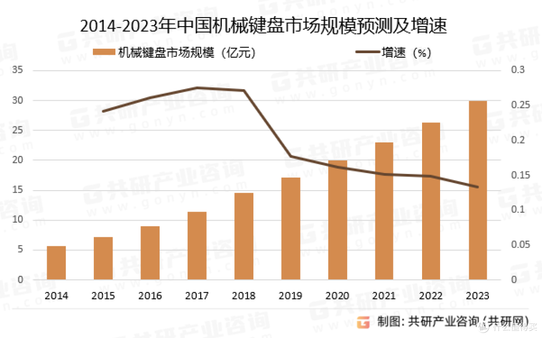 当代直男心头好:键盘、手柄、RGB,烧了男人几百亿!烧钱三件套