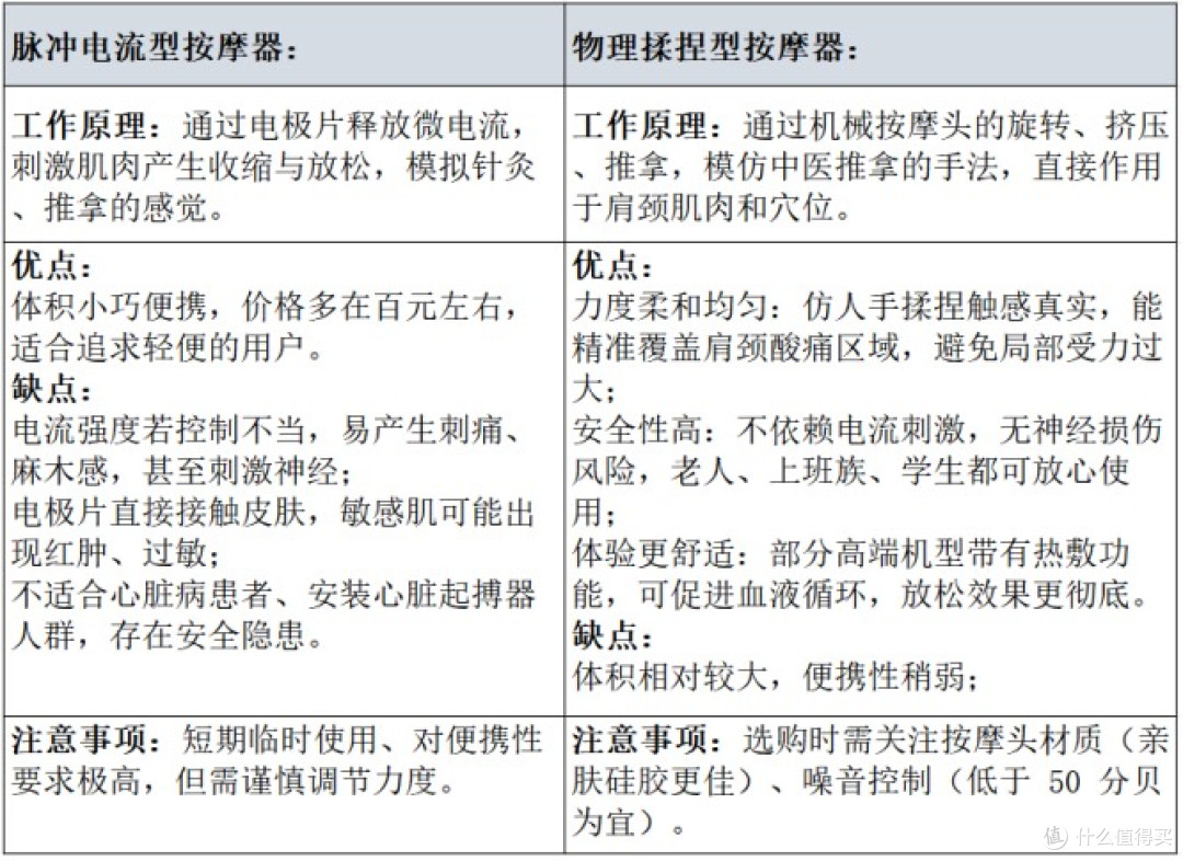 颈椎按摩器有副作用吗?揭晓四大危害骗局!