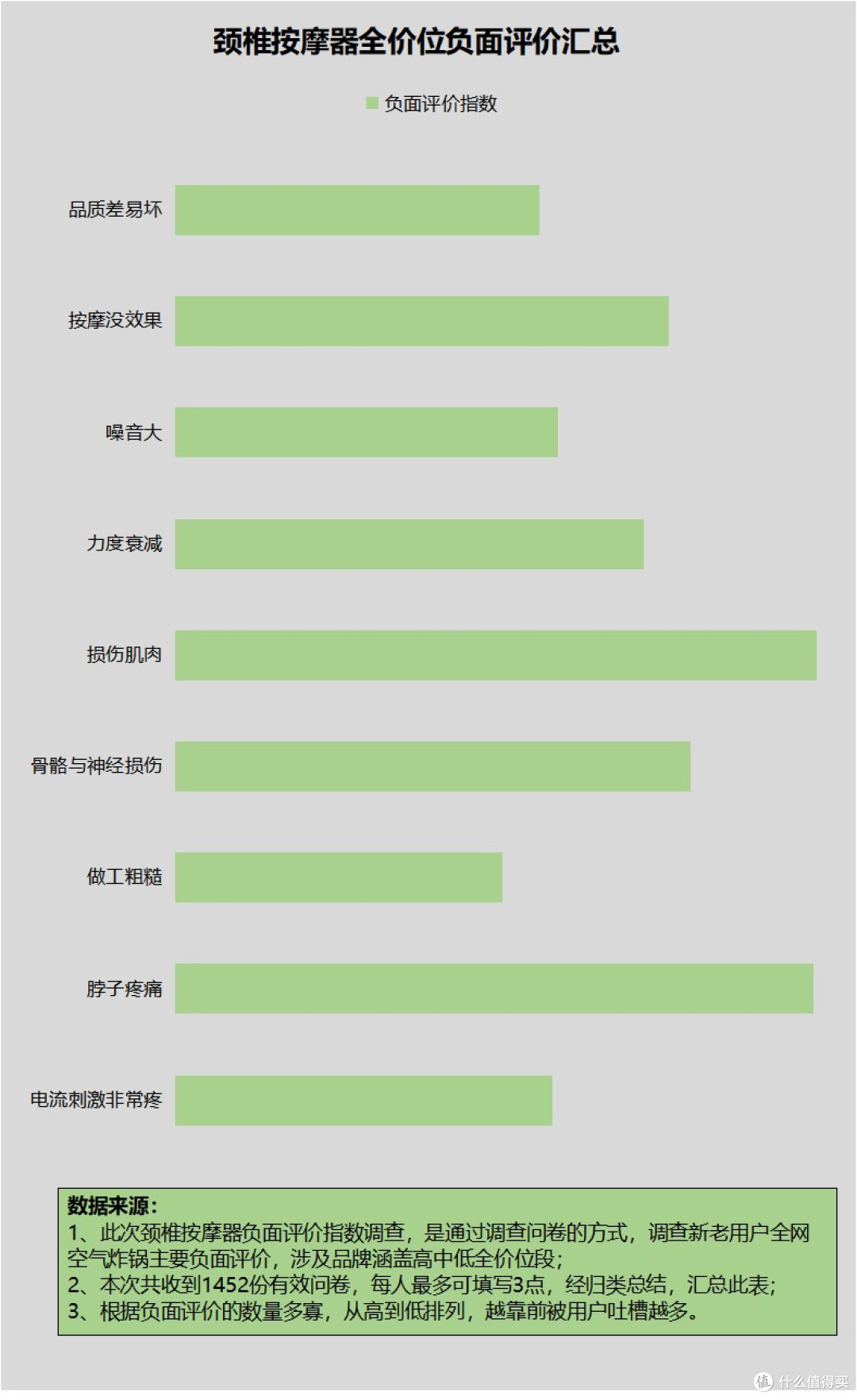 颈椎按摩器有副作用吗?揭晓四大危害骗局!