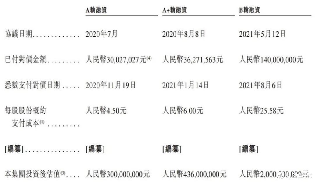 BeBeBus不同集团IPO获备案,招股书已“失效”,汪蔚为董事长