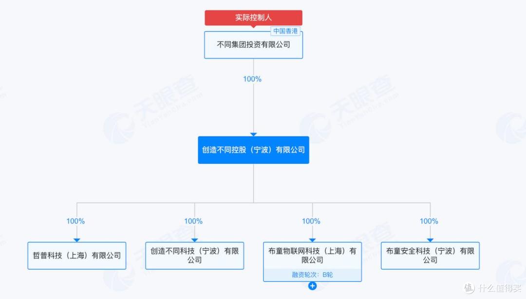 BeBeBus不同集团IPO获备案,招股书已“失效”,汪蔚为董事长