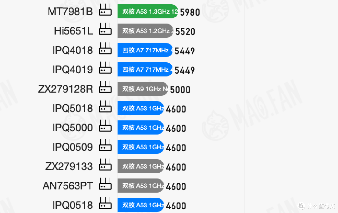 避坑!小米AX3000T更换硬件无说明,连夜修改详情图回归高通方案