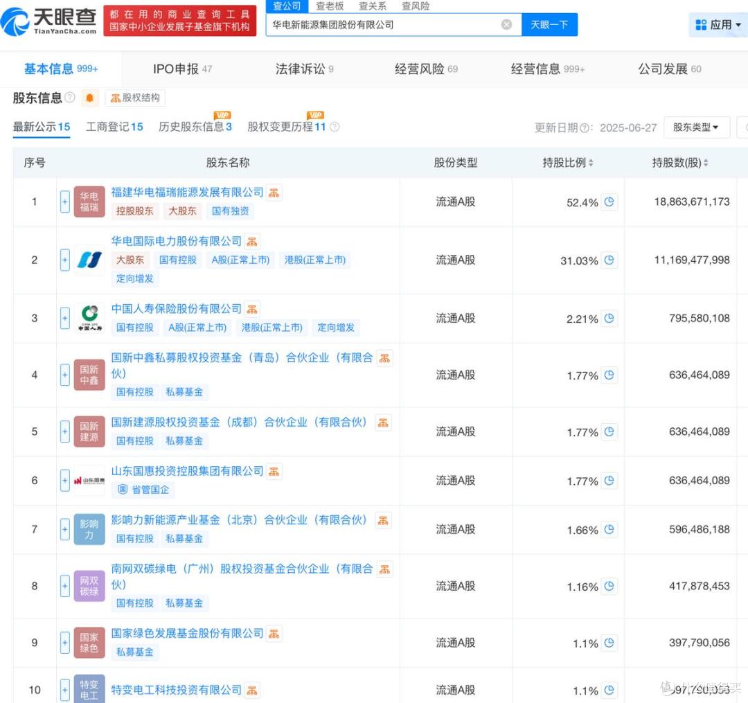 华电新能开启申购,将在上交所上市,募资约158亿元