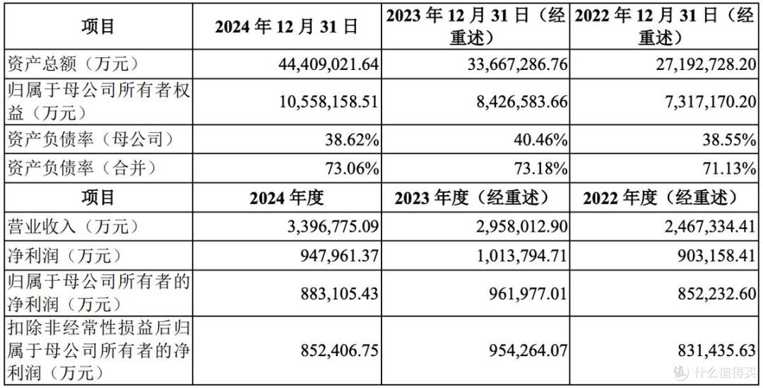 华电新能开启申购,将在上交所上市,募资约158亿元