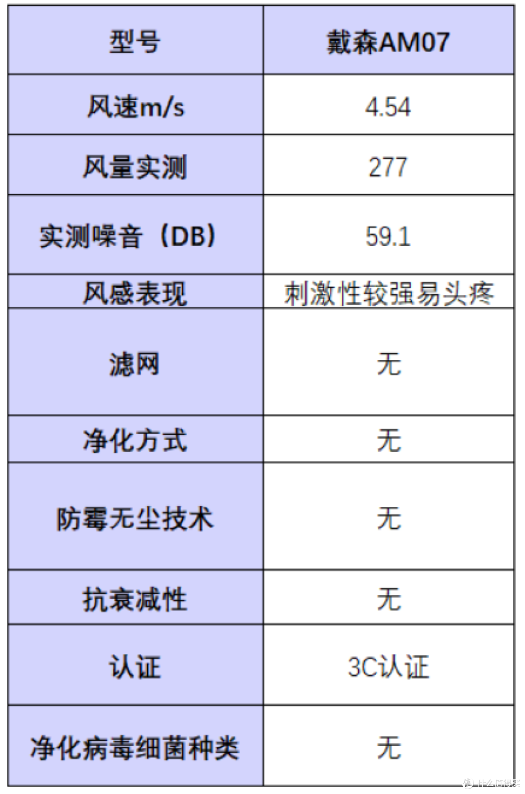 五款电风扇品牌测评：推荐排行榜清单整理分享，看完省心又省事！