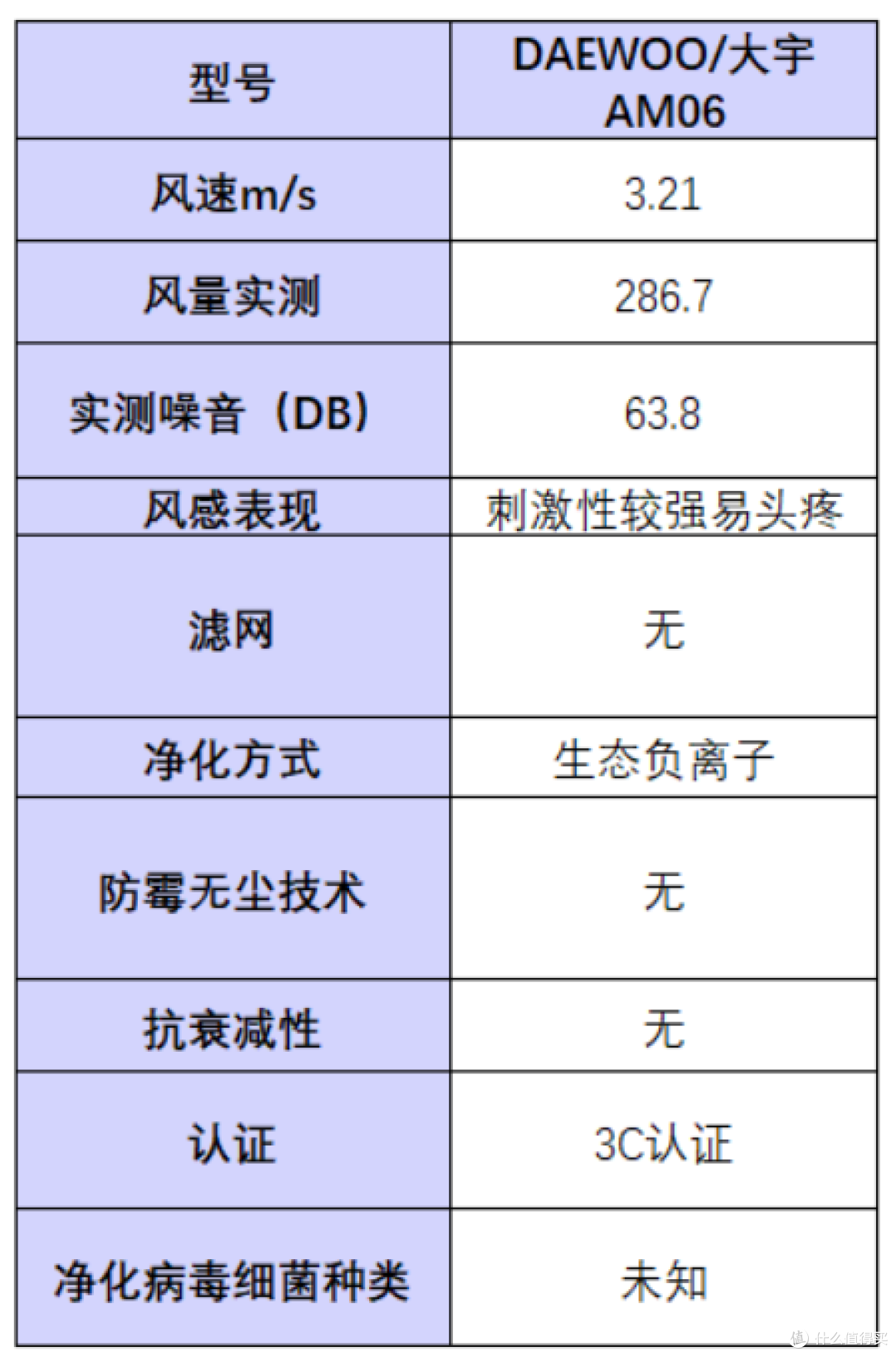 五款电风扇品牌测评：推荐排行榜清单整理分享，看完省心又省事！