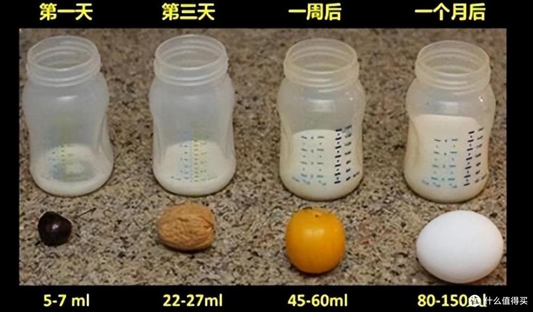 三个月的宝宝一天喂几次奶粉?出现这3种情况,说明宝宝吃过量了
