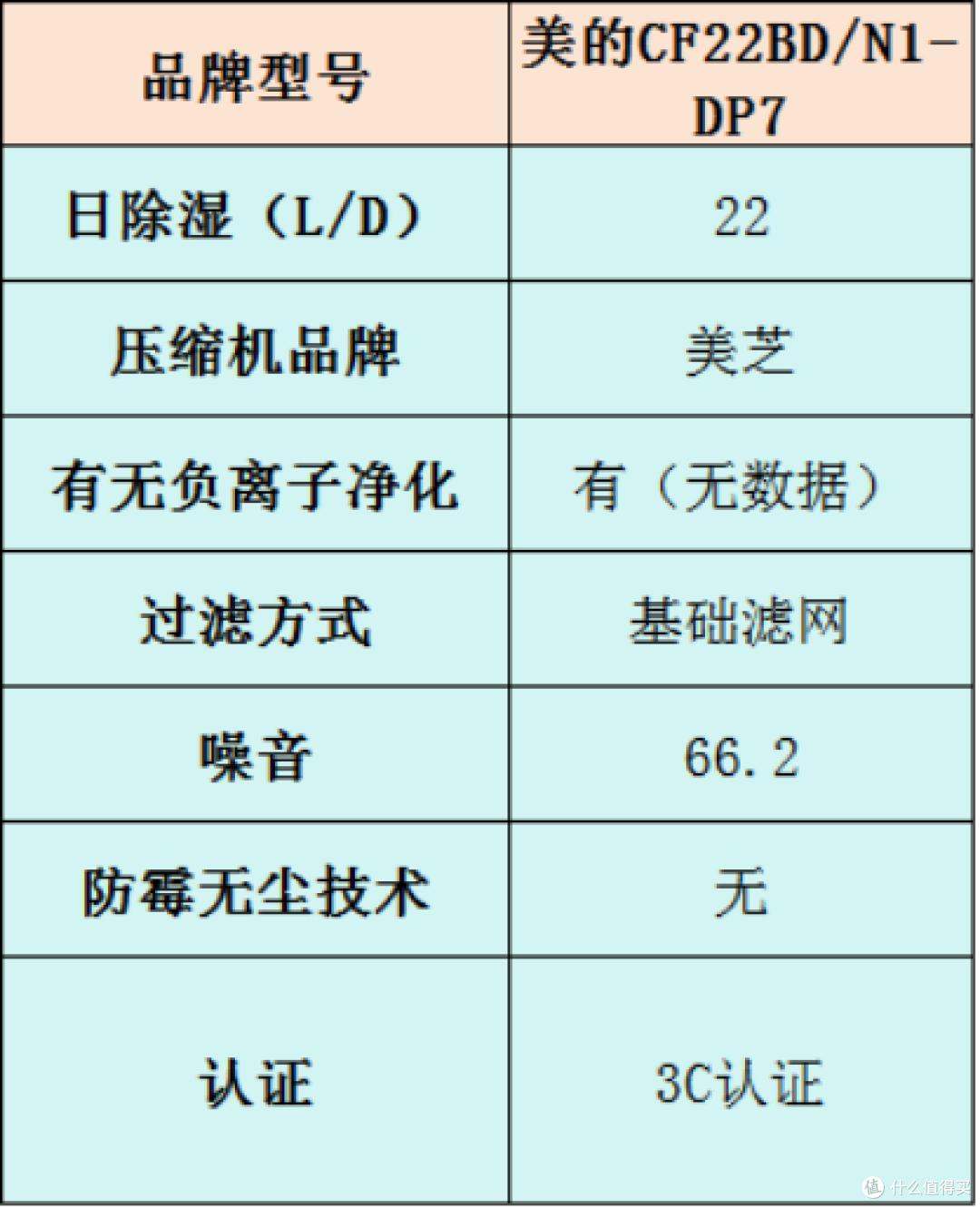 除湿机怎么选?五大高热度机型测评数据,附赠干货知识