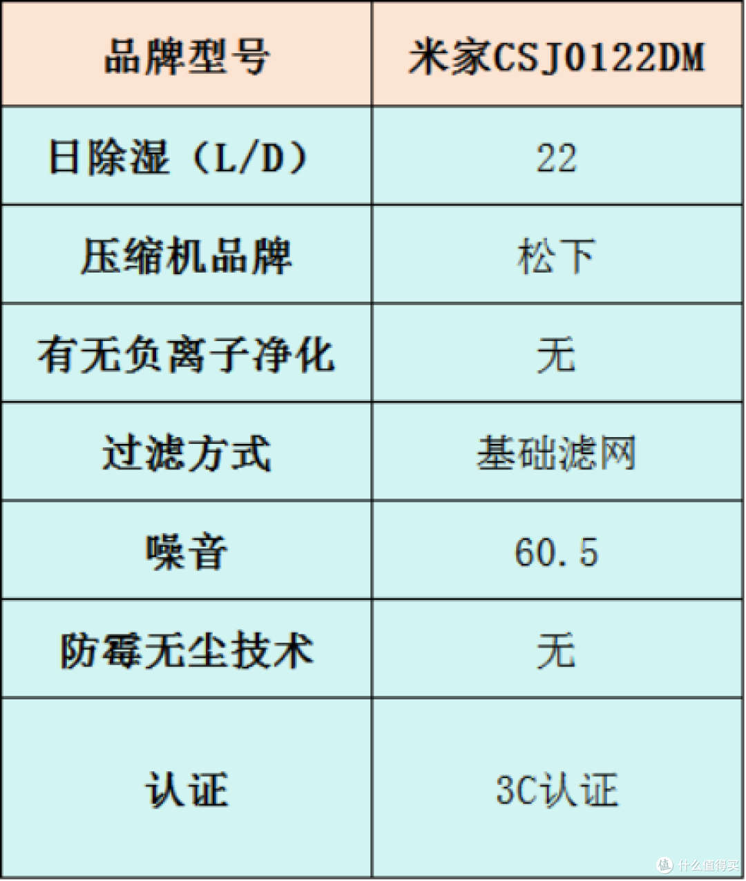 除湿机怎么选?五大高热度机型测评数据,附赠干货知识
