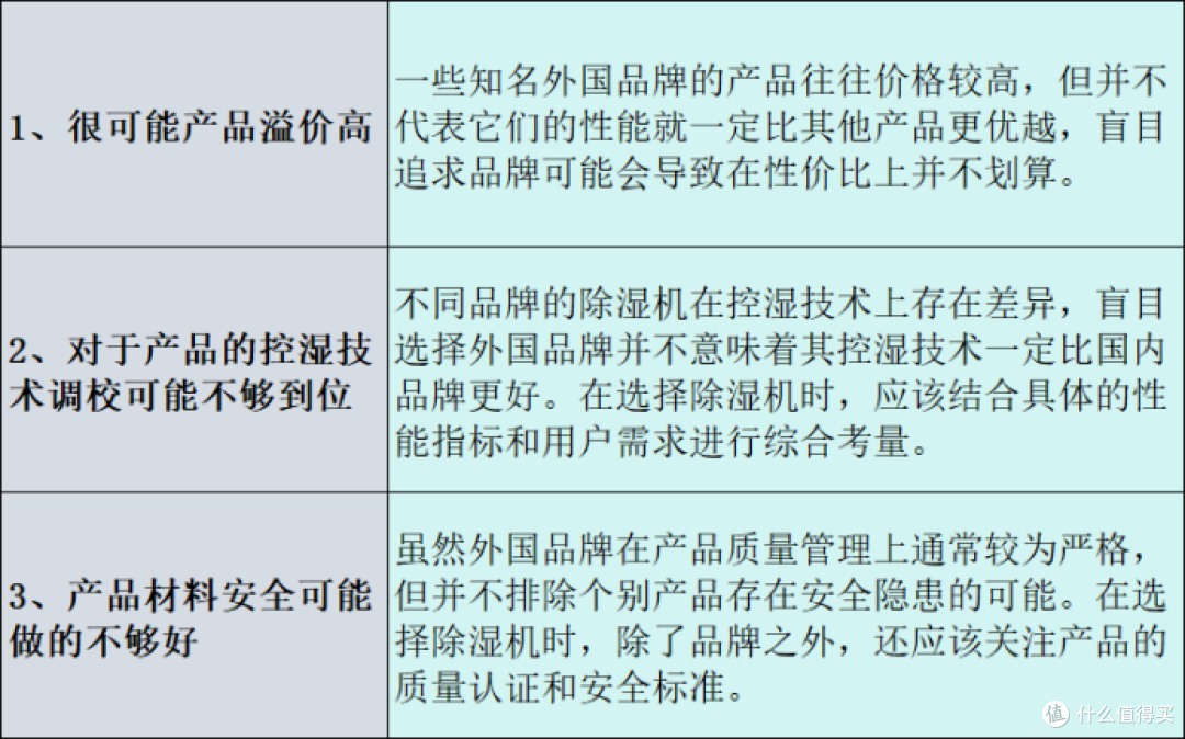 除湿机怎么选?五大高热度机型测评数据,附赠干货知识