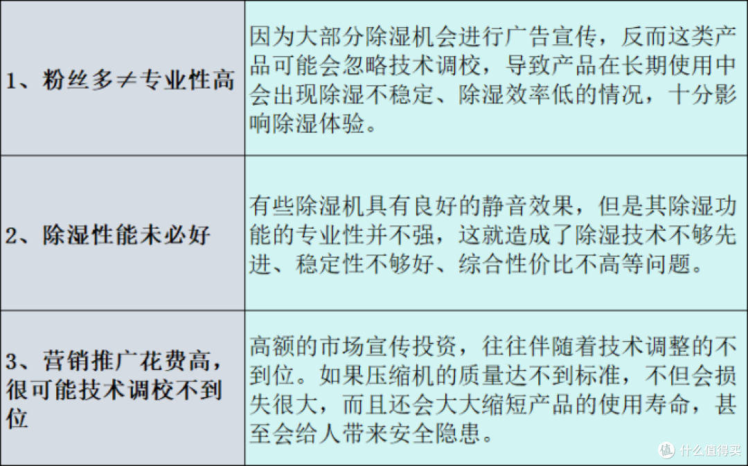 除湿机怎么选?五大高热度机型测评数据,附赠干货知识