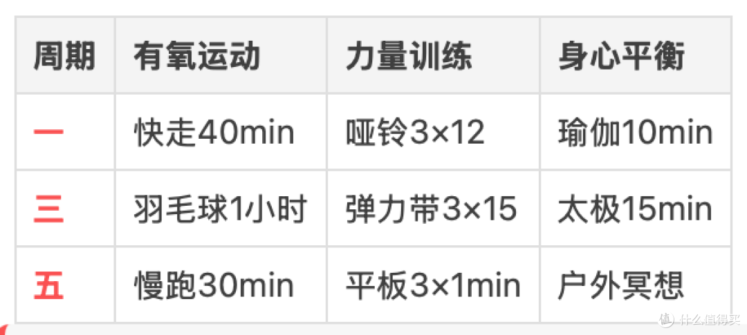 中科院实锤:这三类运动是中年"防腐剂"!尤其第三类!