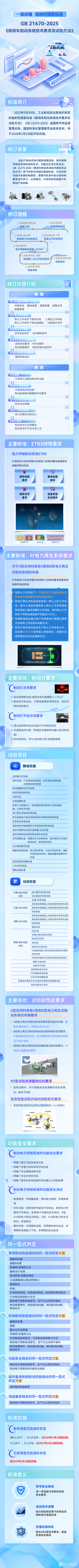 工信部出台“单踏板”新规,某品牌的天塌了