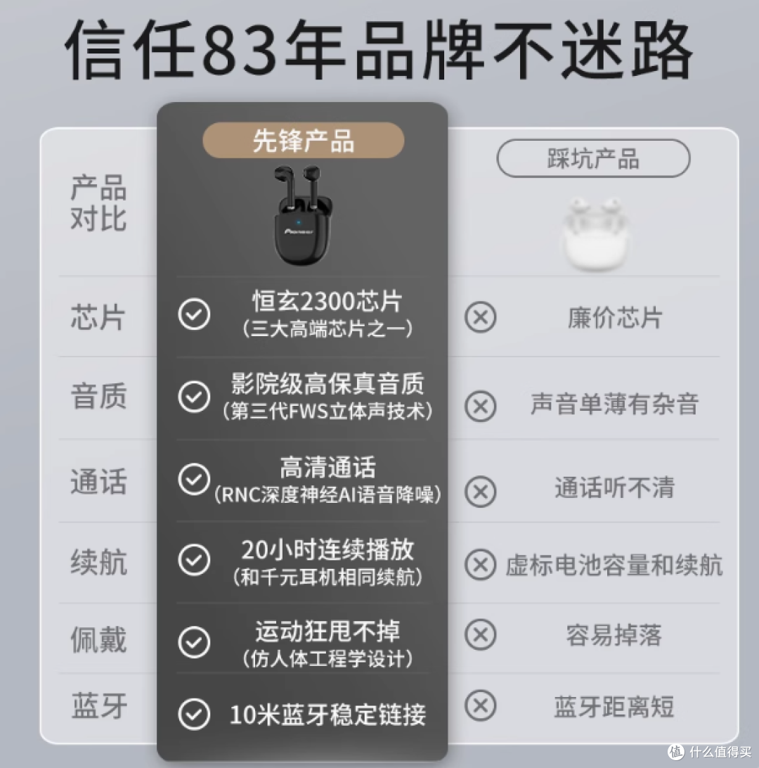 Pioneer 先锋真无线蓝牙 5.0 耳机:畅享卓越音频体验