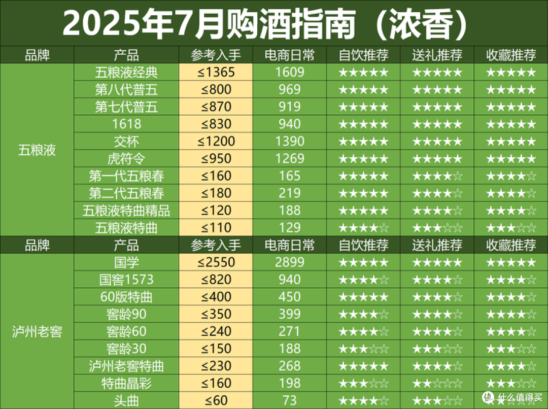 高端白酒集体 “放价”,是抄底机会还是消费降级信号?
