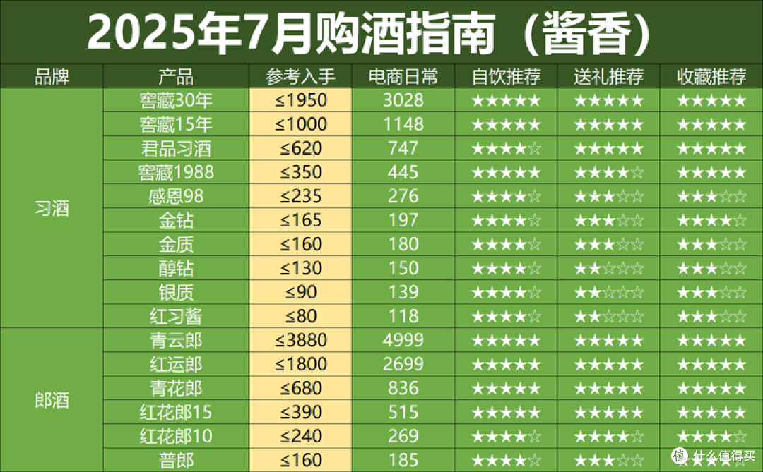 高端白酒集体 “放价”,是抄底机会还是消费降级信号?
