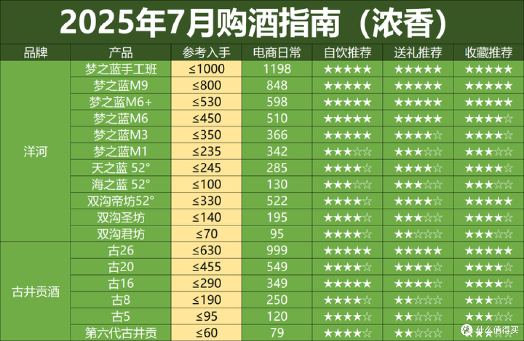 高端白酒集体 “放价”,是抄底机会还是消费降级信号?