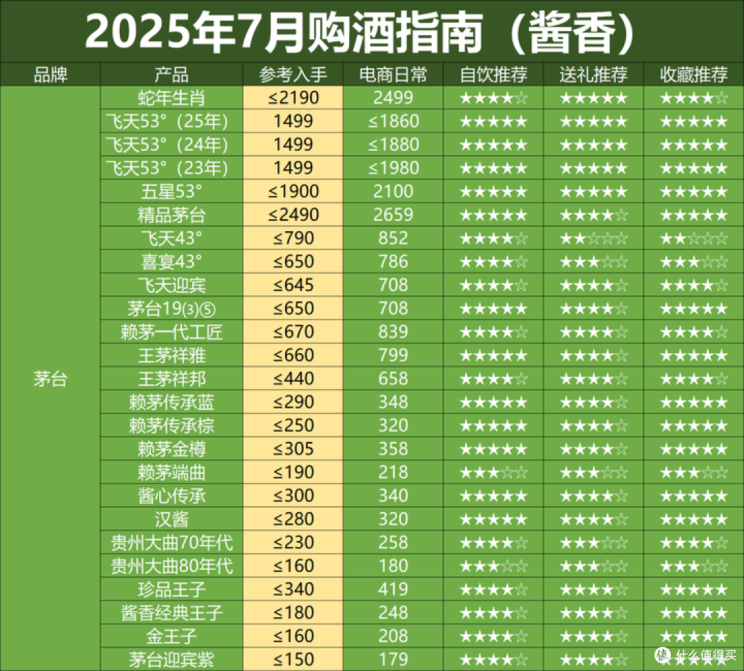 高端白酒集体 “放价”,是抄底机会还是消费降级信号?