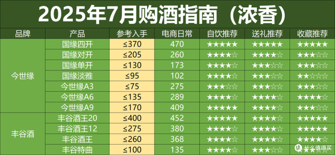 高端白酒集体 “放价”,是抄底机会还是消费降级信号?