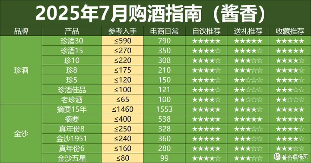 高端白酒集体 “放价”,是抄底机会还是消费降级信号?