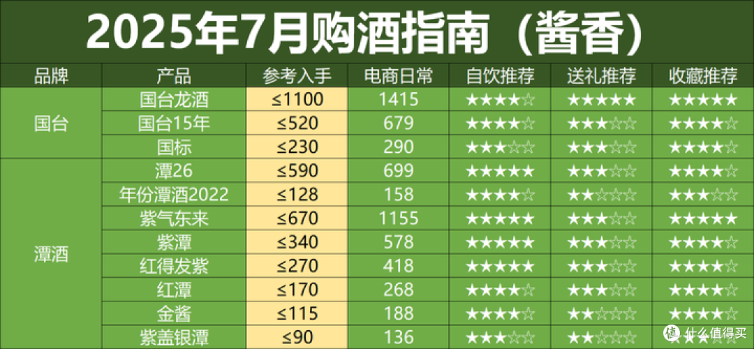 高端白酒集体 “放价”,是抄底机会还是消费降级信号?