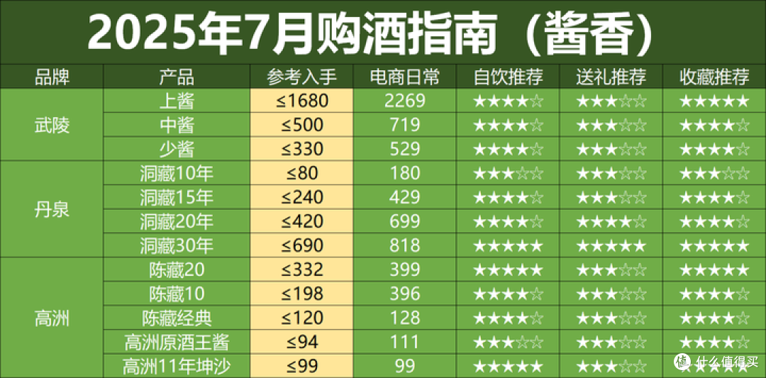 高端白酒集体 “放价”,是抄底机会还是消费降级信号?