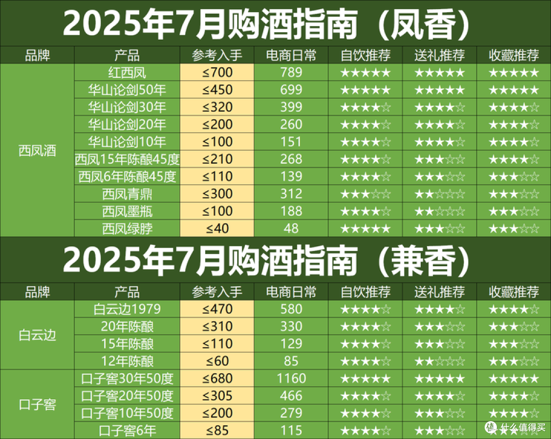 高端白酒集体 “放价”,是抄底机会还是消费降级信号?