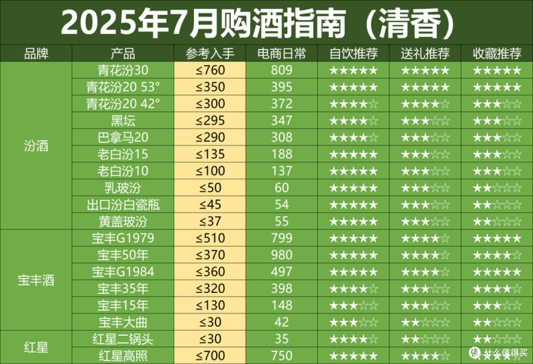 高端白酒集体 “放价”,是抄底机会还是消费降级信号?