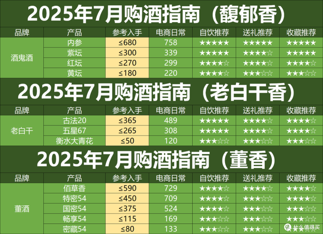 高端白酒集体 “放价”,是抄底机会还是消费降级信号?