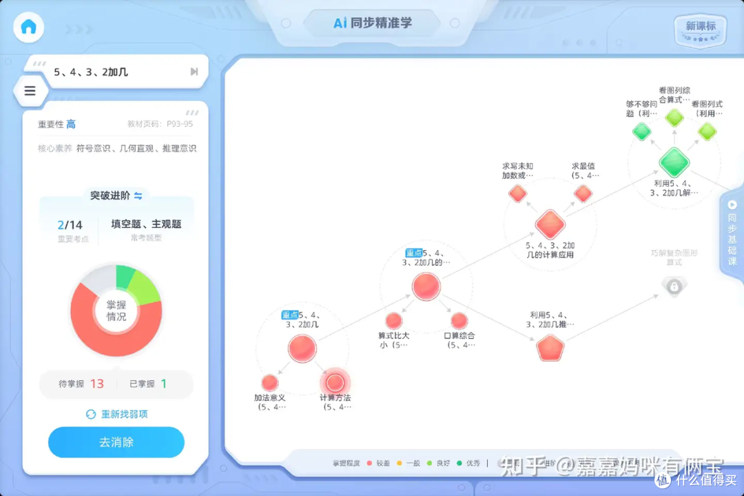 科大讯飞T30 Pro学习机:精准学超预期,也是家长帮手