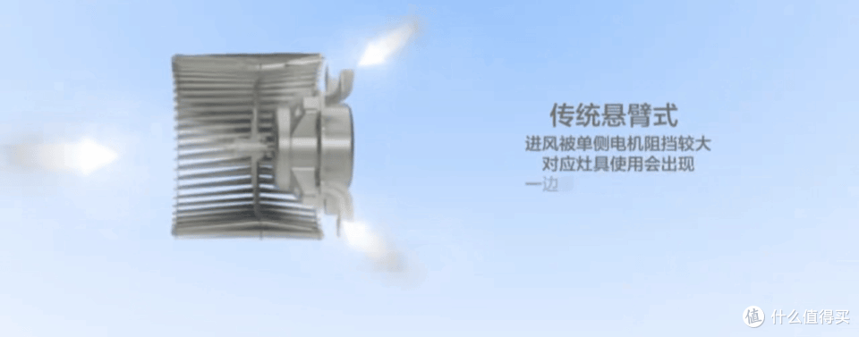 如果爆炒是一场「宇宙大爆炸」,要如何驯服这场「油烟风暴」?