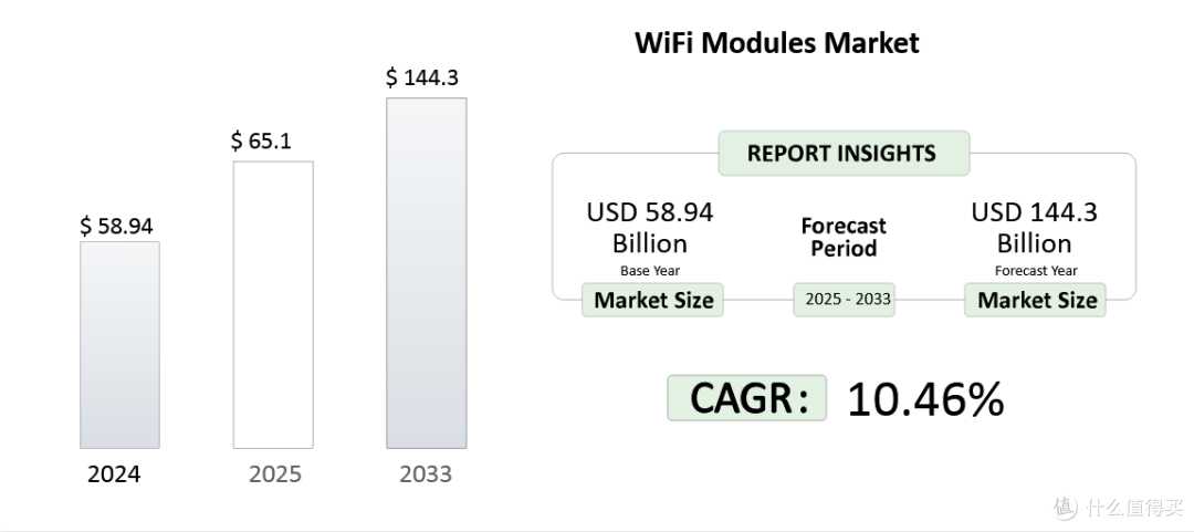 2025年WiFi技术白皮书：全球物联网无线通信的关键创新