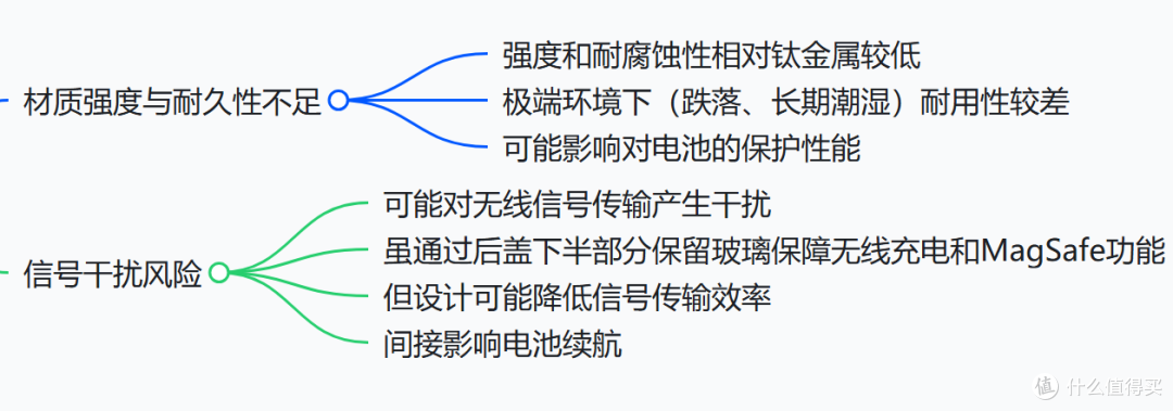 iPhone 17 Pro回归铝合金材质