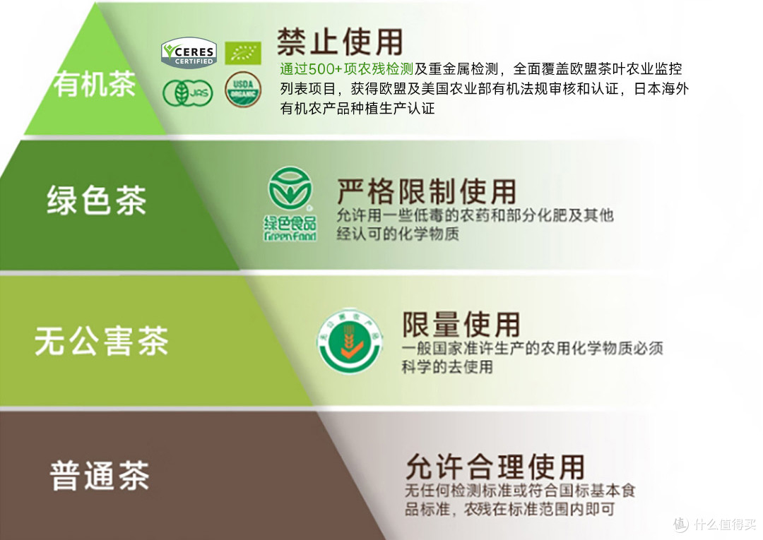 办公室的续命新宠 一口喝下喜马拉雅的纯净 有机雪峰毛尖太绝了