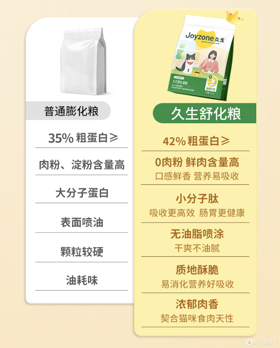 超过60年历史的猫粮工艺出现技术革新!猫咪脆弱肠胃终于有解了!
