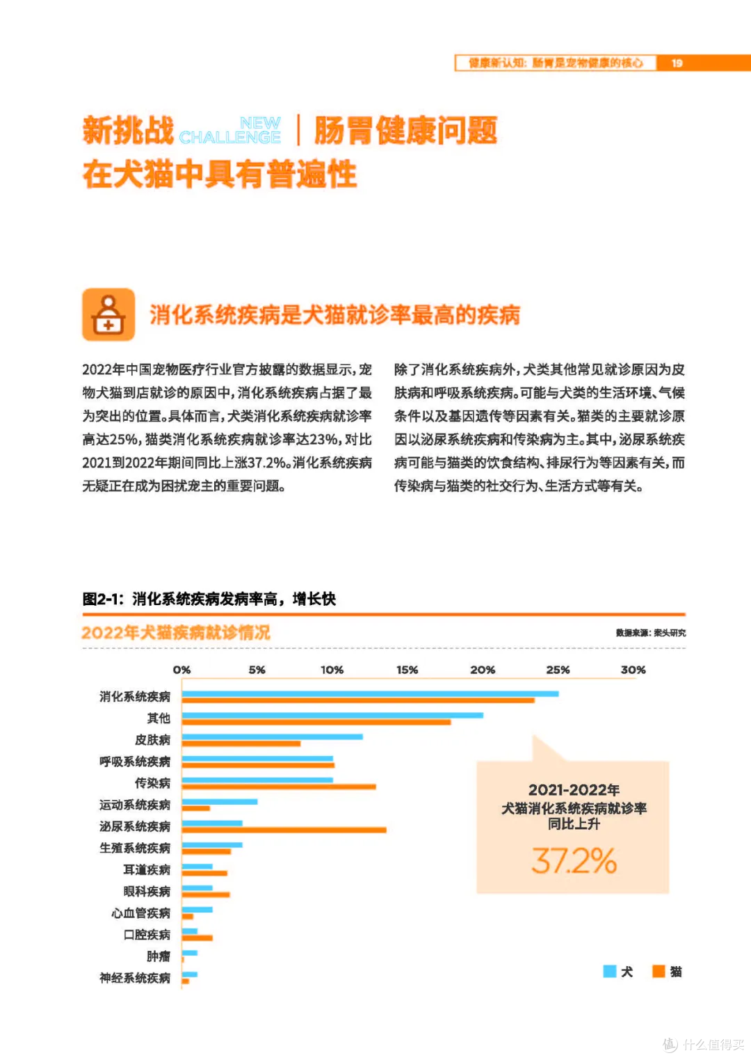 超过60年历史的猫粮工艺出现技术革新!猫咪脆弱肠胃终于有解了!