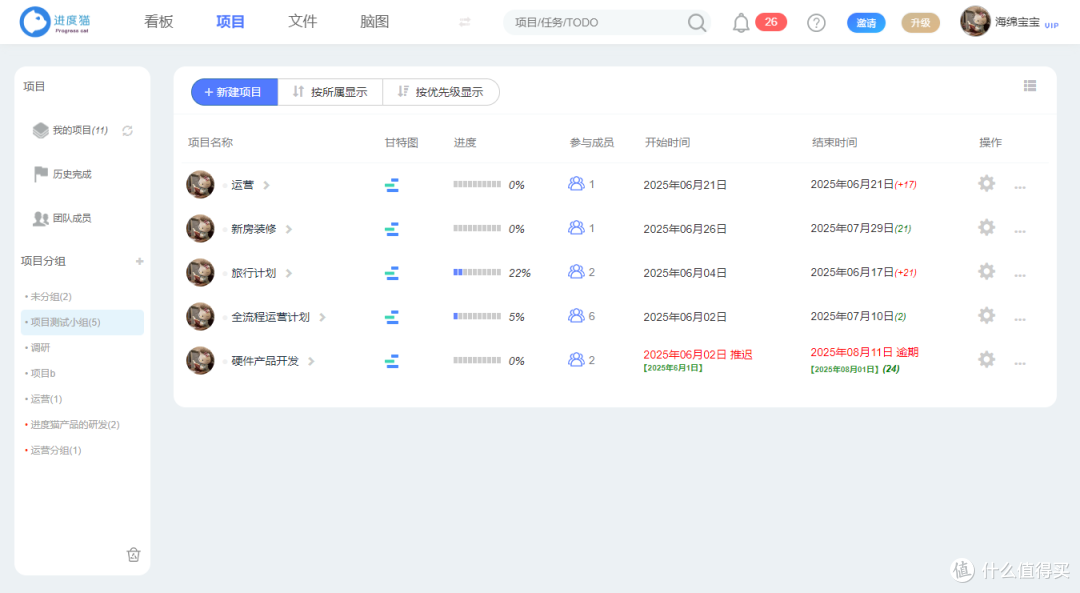 项目经理必备的四大法宝:管时间、防风险、解矛盾、稳心态