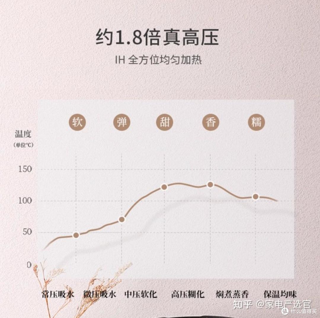 老辈坚持“煮饭要守火候”年轻人追求一键搞定,算饮食文化背叛吗
