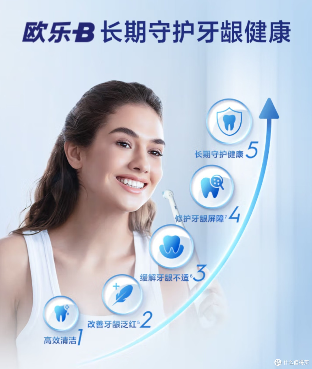 欧乐B成人电动牙刷iO3plus:智能护龈,深度清洁的新选择