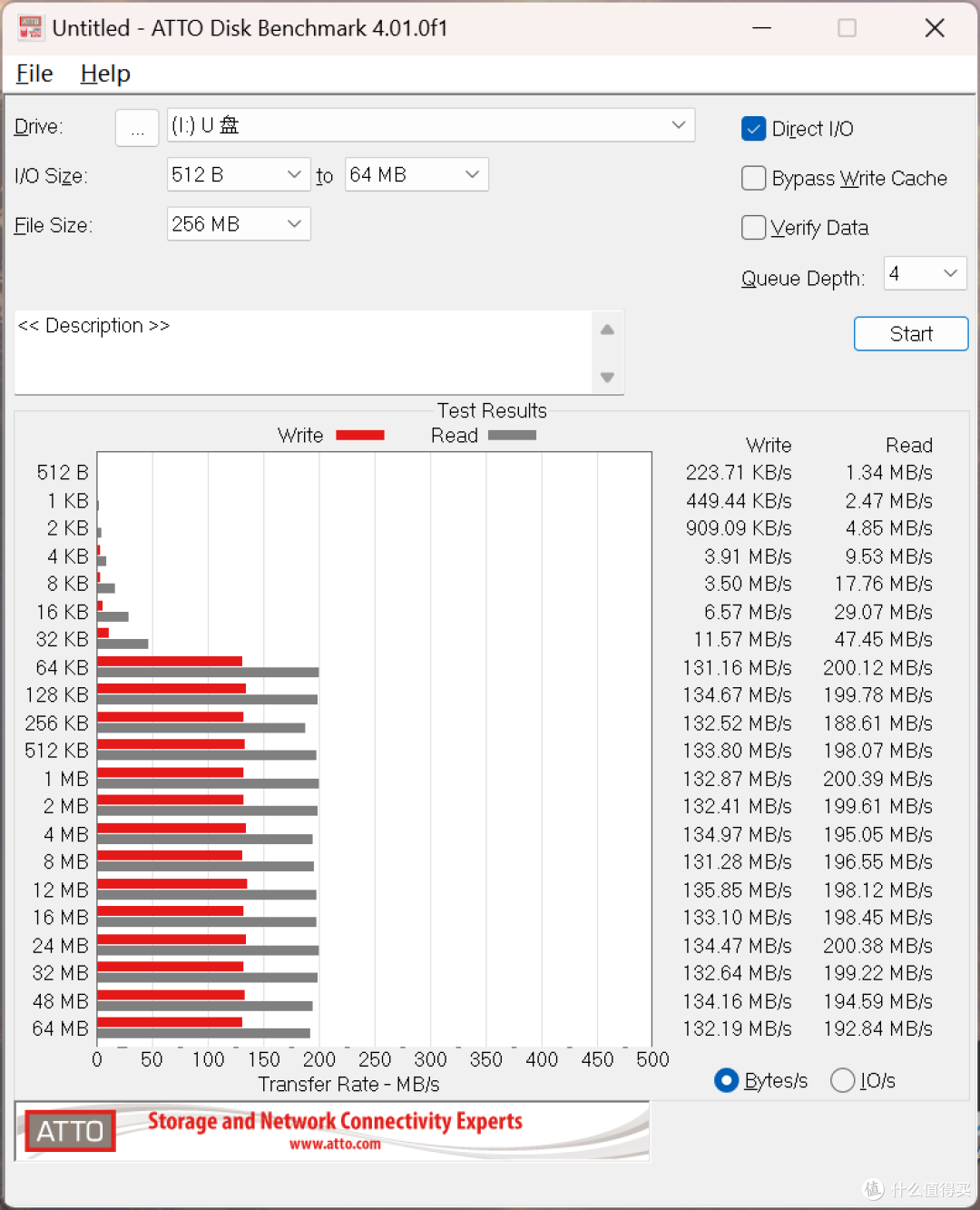 佰维MS210 MicroSD存储卡评测：为专业领域高速摄影而生存储利器