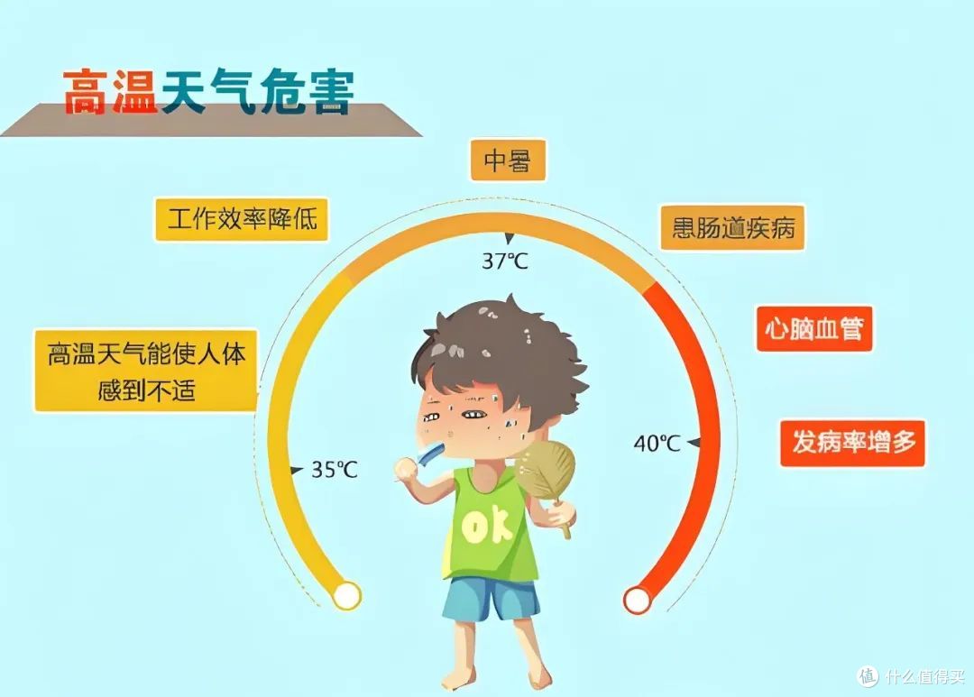 别再舍不得开空调了！科路驰智慧空调让你清凉一夏，省电又省心