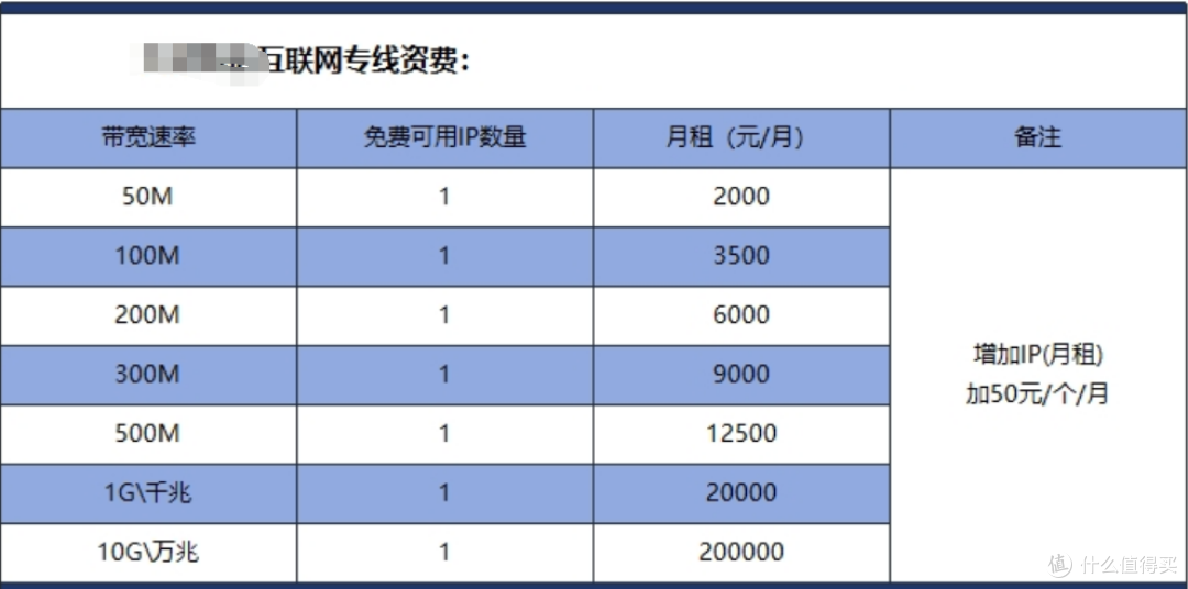 某运营商的专线报价